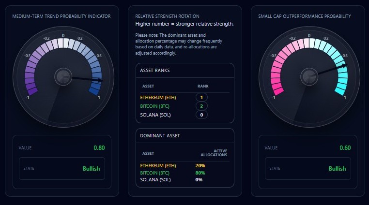 STRATIQ Pulse demo dashboard preview