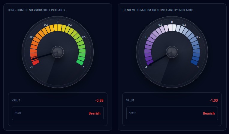 STRATIQ Trend demo dashboard preview