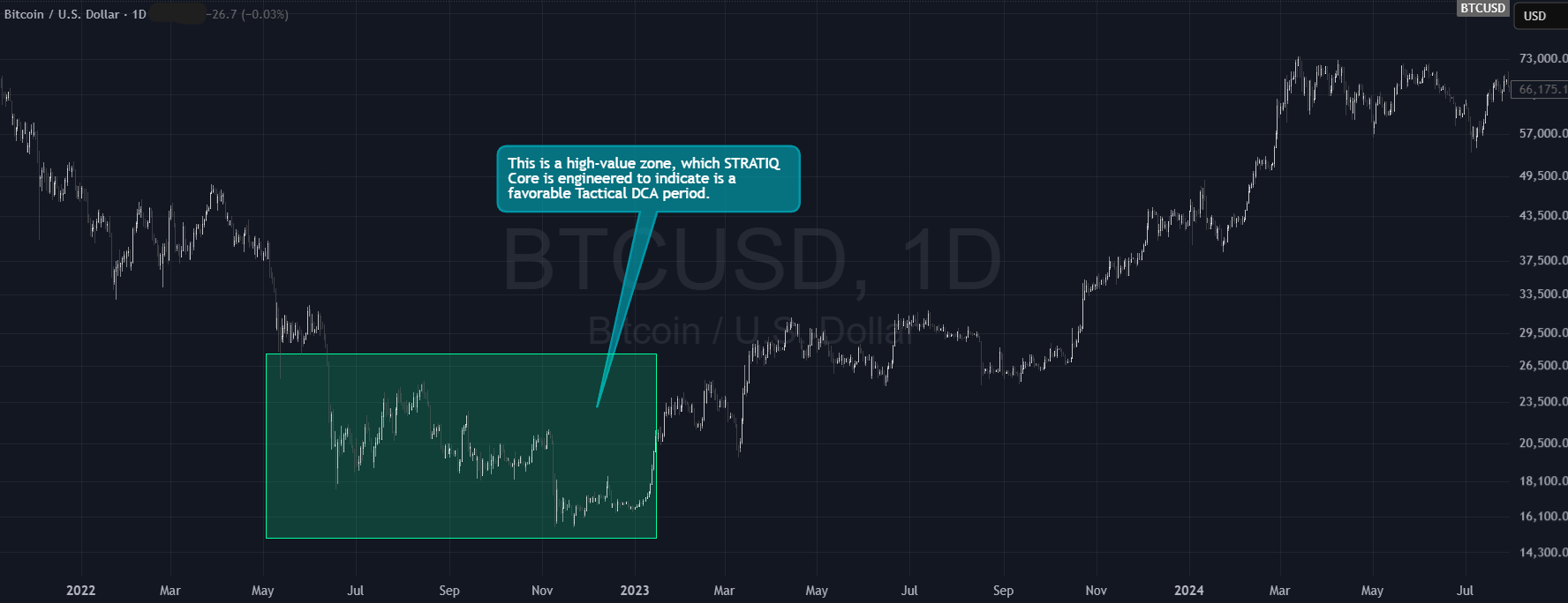 Tactical DCA – historical example 1