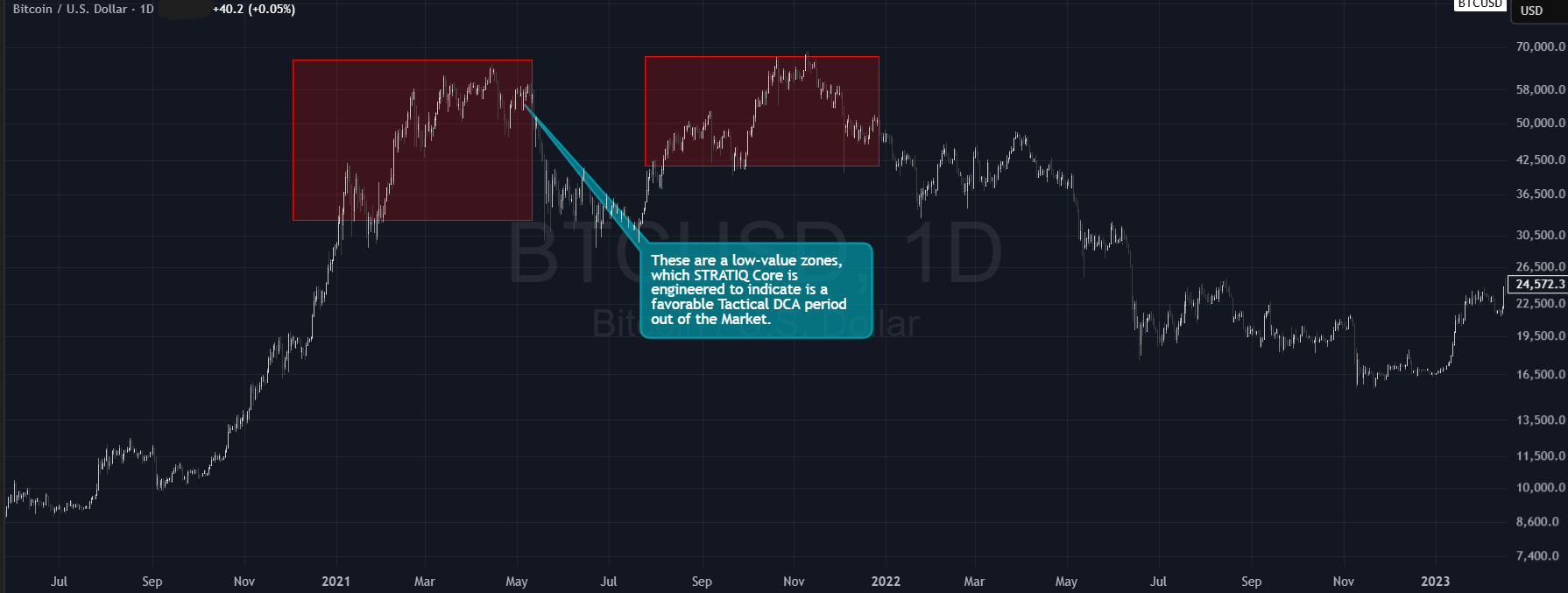 Tactical DCA – historical example 2