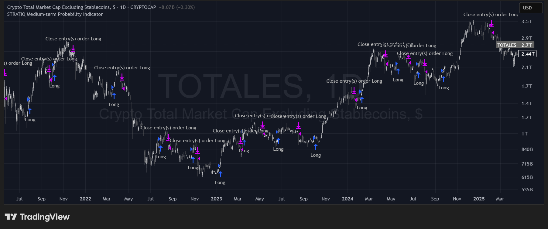 MTPI – execution example 2